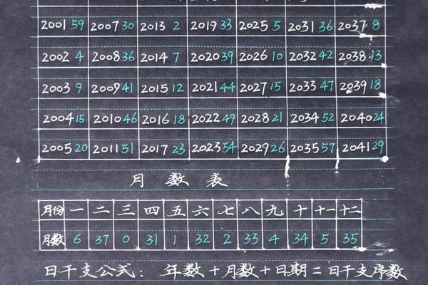 天干地支怎么算日-任意一天日干支巧算法