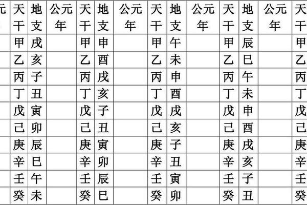 朗读天干地支—今日天干地支日历表