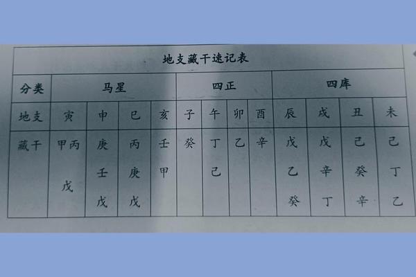 天干地支的暗藏(天干暗藏表)
