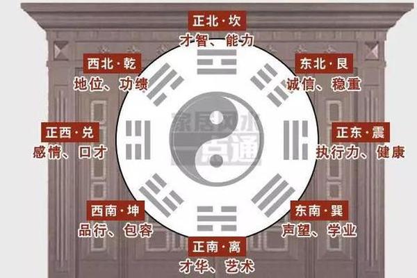风水学入门开门见山好吗