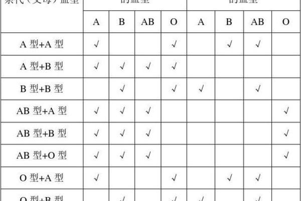 A9型血型 血型亲子鉴定对照表