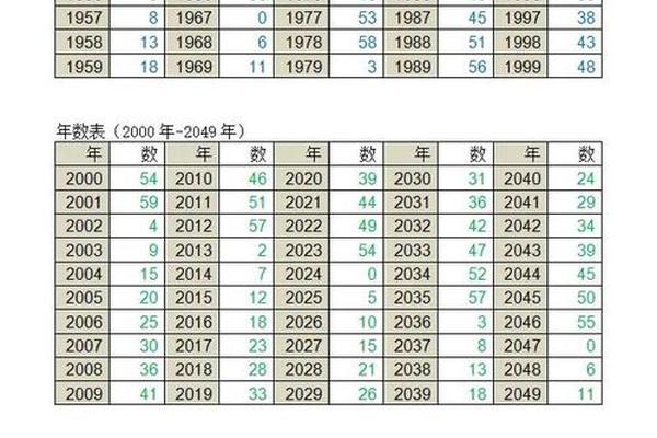 天干地支时辰怎样配-日天干地支怎么推算
