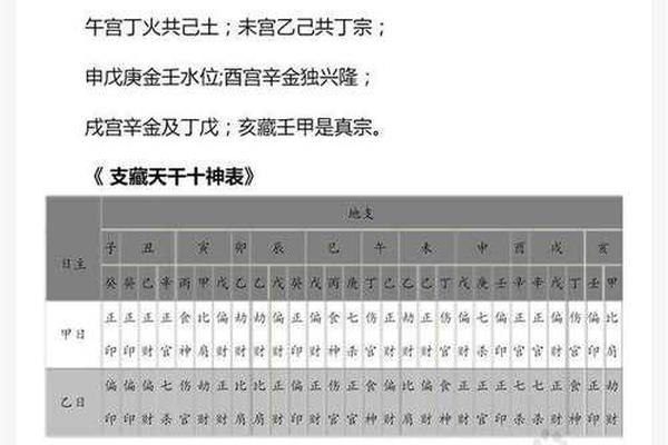 天干地支作为暗号_天干暗藏表