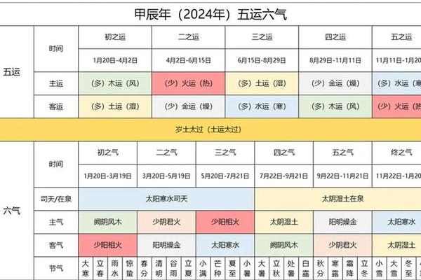 天干地支五运六气象数 五运六气详解与应用