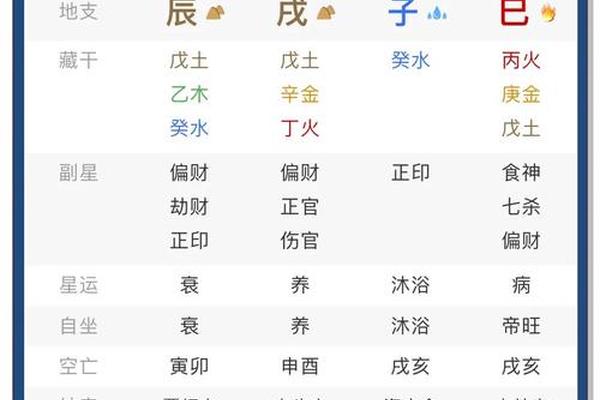 天干地支看命运;三甲天上贵指的哪三甲