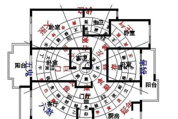 室内建筑风水学入门