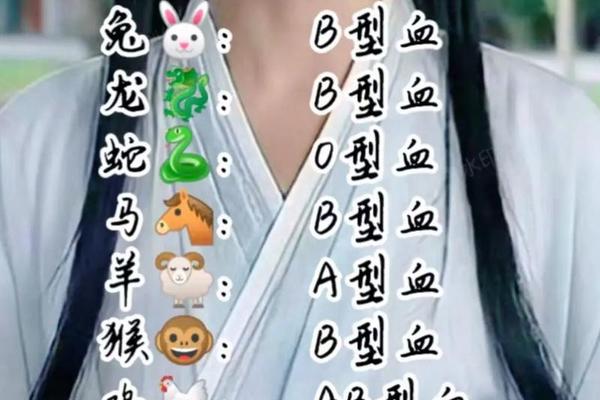 a血型女的性格 最容易爱上A型女的血型