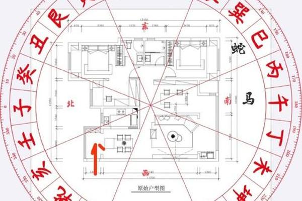 住房风水学入门知识大全