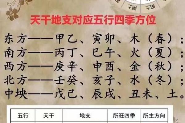 现在天干地支;今日天干地支查询表