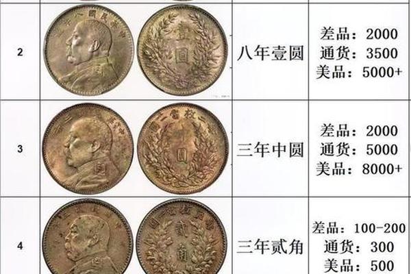 天干地支银元_银元级别划分图表