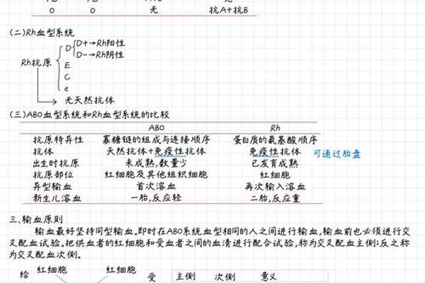 给a血型输o血型 O型血可以给A型血输血吗