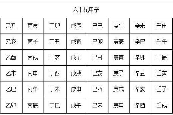 天干地支日计时_天干与24小时计时法