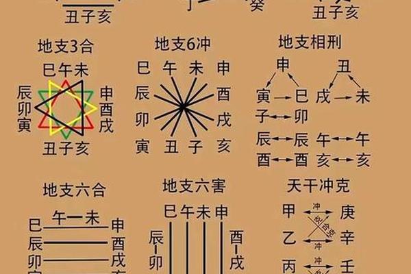 天干地支良辰吉时图-天干地支表图