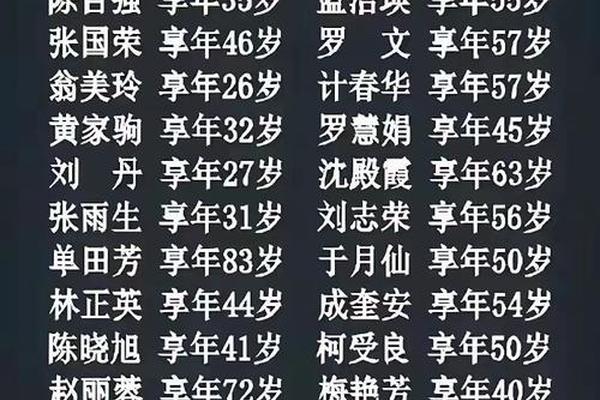 a血型的人长寿健康;A型血伟人一览表
