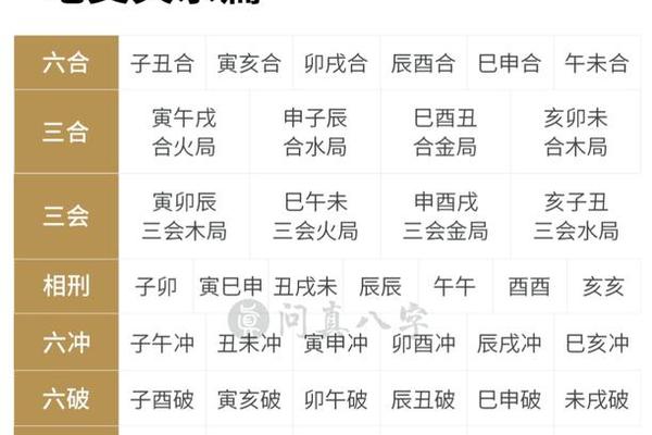 天干地支中马;天干地支各代表什么