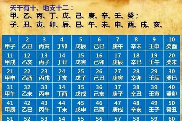 天干地支与甲子、天干地支甲子如何排列