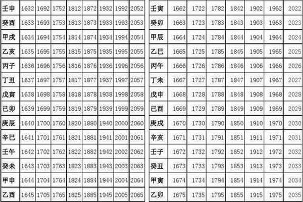 天干地支纪年法法,日天干地支怎么推算