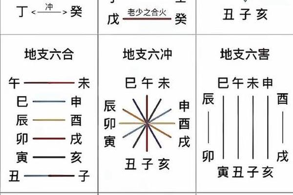 6月按天干地支,天支地干对照表时间