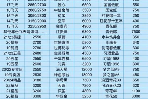 天干地支收藏酒 价格—收藏酒交易市场
