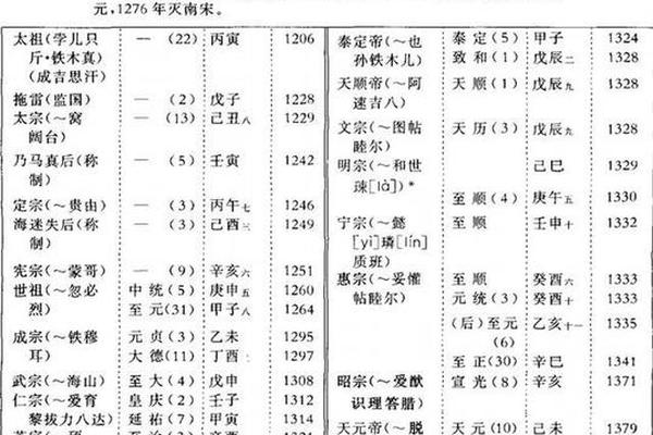 元朝年号天干地支,元朝多少年历史