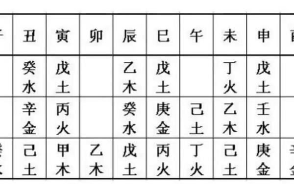 天干地支印度—十天干十二地支