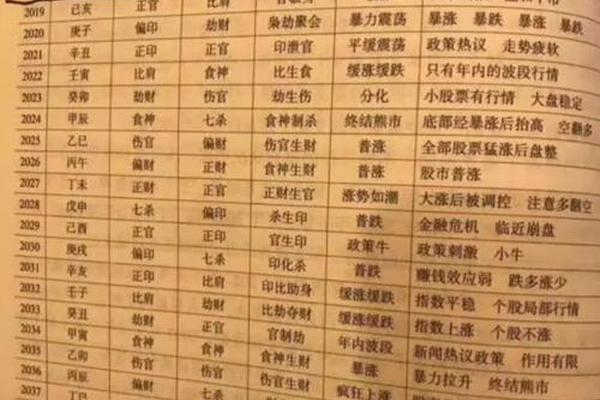 天干地支代表股票 天干地支选股票方法