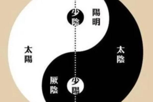 阴阳法风水学入门教程
