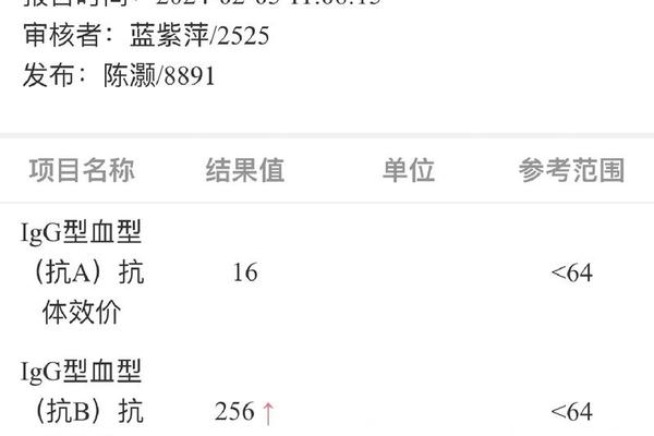 lgg血型抗a超标-o型血抗体效价1比256