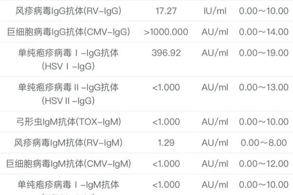 血型抗体igg-a—abo血型抗体是igg还是igm