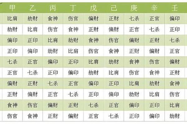 八字天干地支正官,女命天干地支都有正官