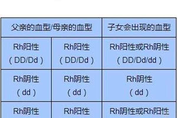 母亲血型a父亲—A型阴性血是熊猫血吗