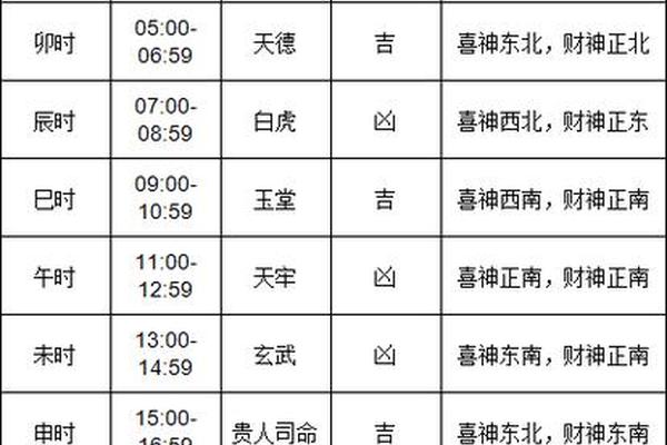 每日黄历天干地支查询、2025黄历查询黄道吉日