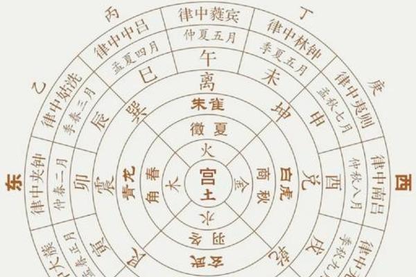 天干地支律令;天干地支五音十二律