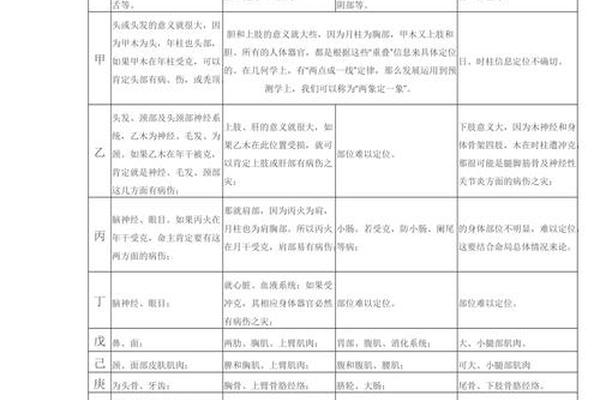 天干地支对应的穴位 天干地支对应身体部位疾病一览表