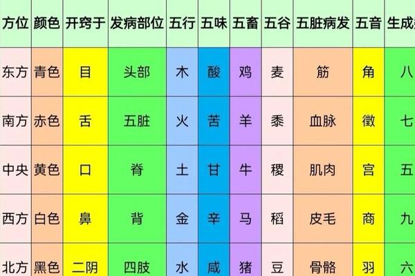 天干地支对应脏器(天干地支脏腑对照表)