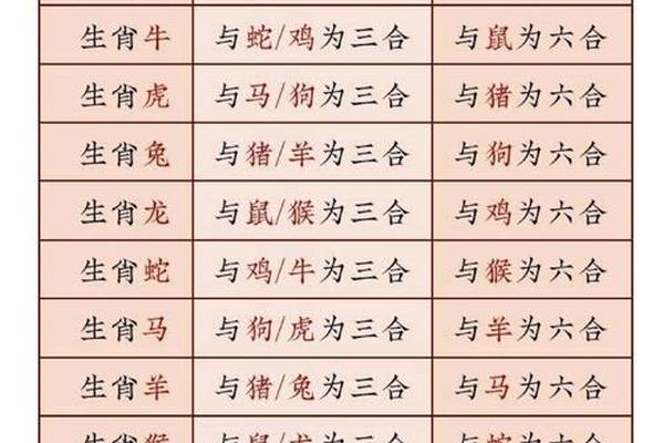 天干地支对应的生肖;十二生肖和天干地支表对照表