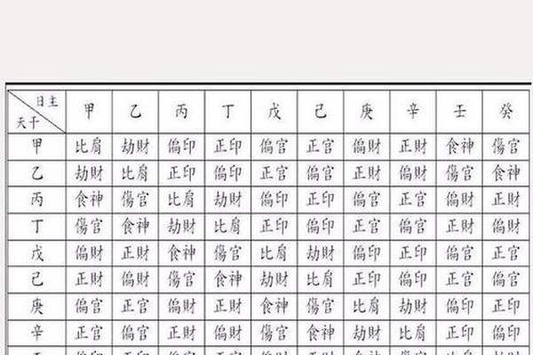 眉毛对应天干地支,天干地支五行对照表图