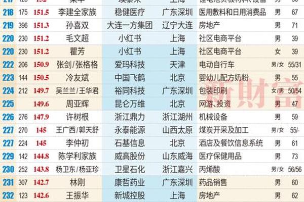 a血型2022年财运,A型血的富豪有哪些
