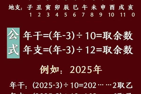 农月天干地支、2025年每日干支查询