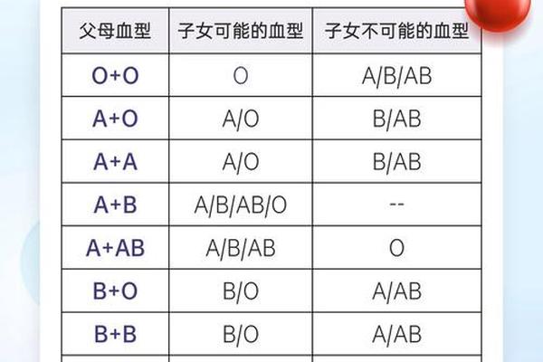a血型患癌症_为什么A型血不得癌症