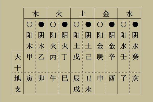 嘲风对应天干地支;天干地支五行对照表图