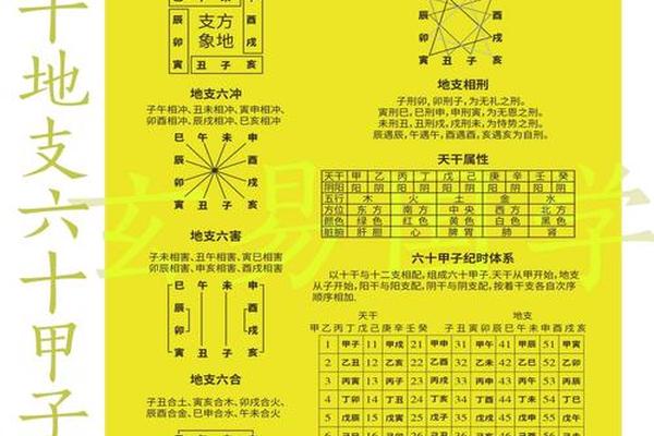 夏至天干地支表-天干地支六十甲子表