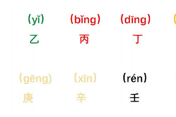 搞不懂天干地支—十二天干地支怎么读