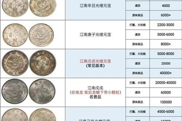 天干地支铜钱价值_清代铜钱价值一览表