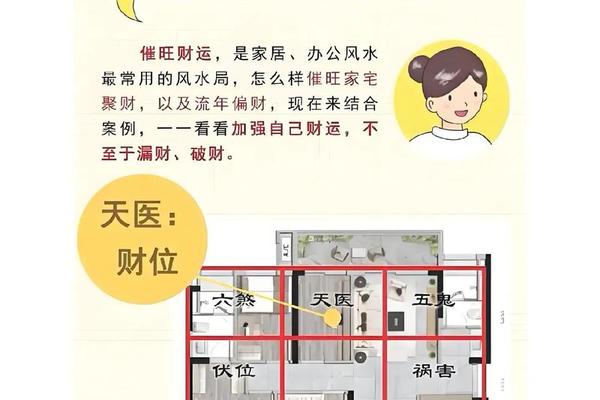风水学入门对主人房