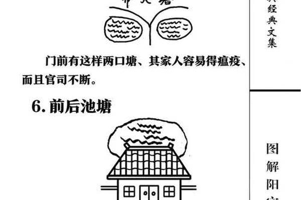 住房风水学入门知识大全