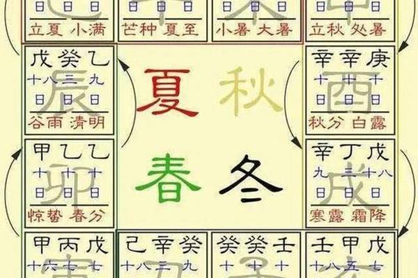 天干地支怎么形容年代 形容80后年代感的词语