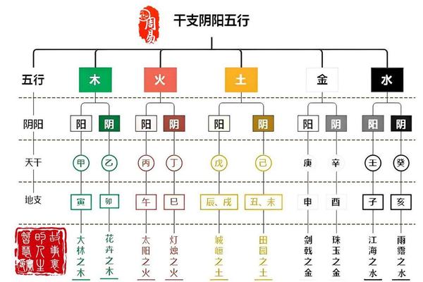 天干地支1953、1953年五行属什么
