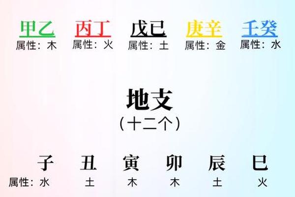 壬申是天干地支;壬与申是什么关系