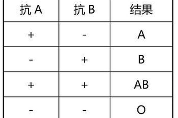 血型抗a抗体阳性(抗a阳性是什么血型)